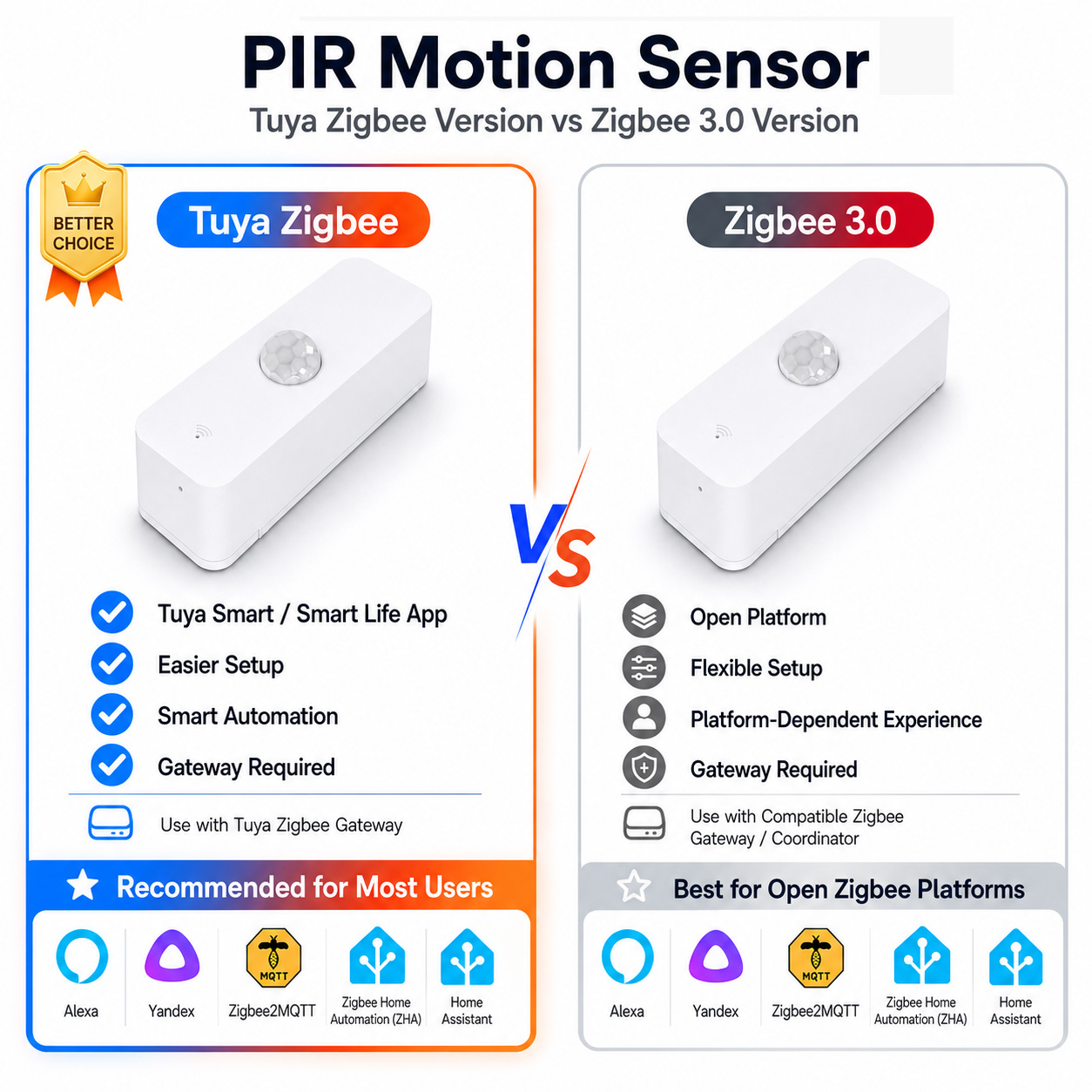 Smart Home Yandex - مستشعر حركة PIR بتقنية Zigbee للمنازل