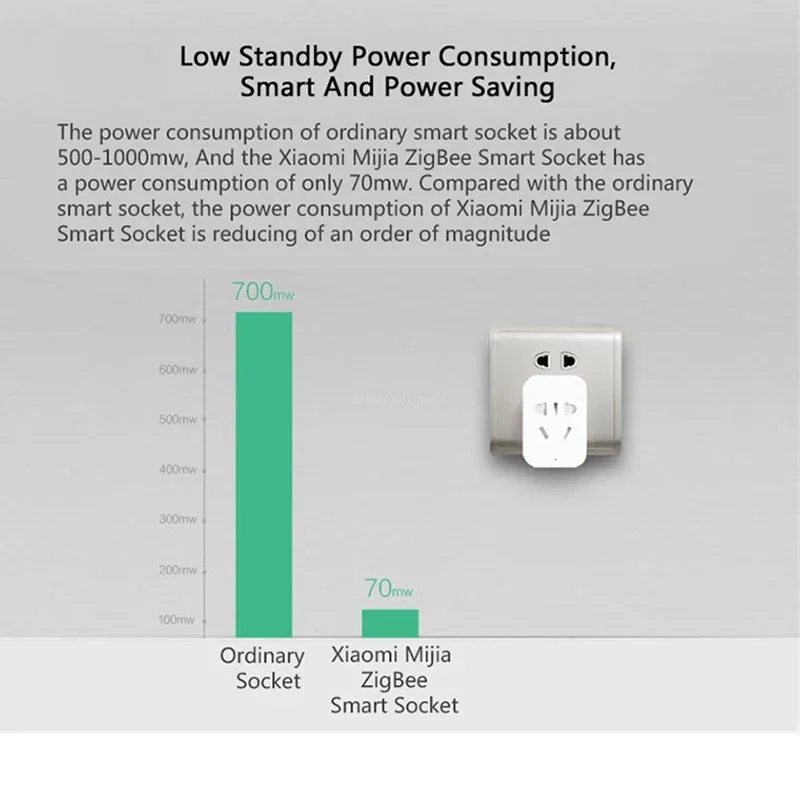مقبس ذكي لاسلكي من شاومي MIJIA - مراجعة Smart Home Zestaw وسعره