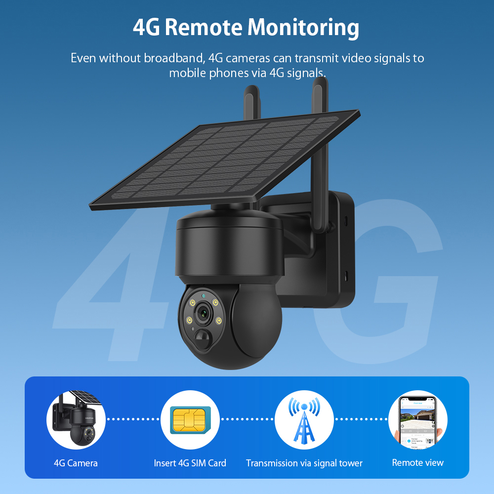 SHIWOJIA WIFI اللاسلكية PTZ كا - مراجعة Smart Home Outdoor Camera وسعره