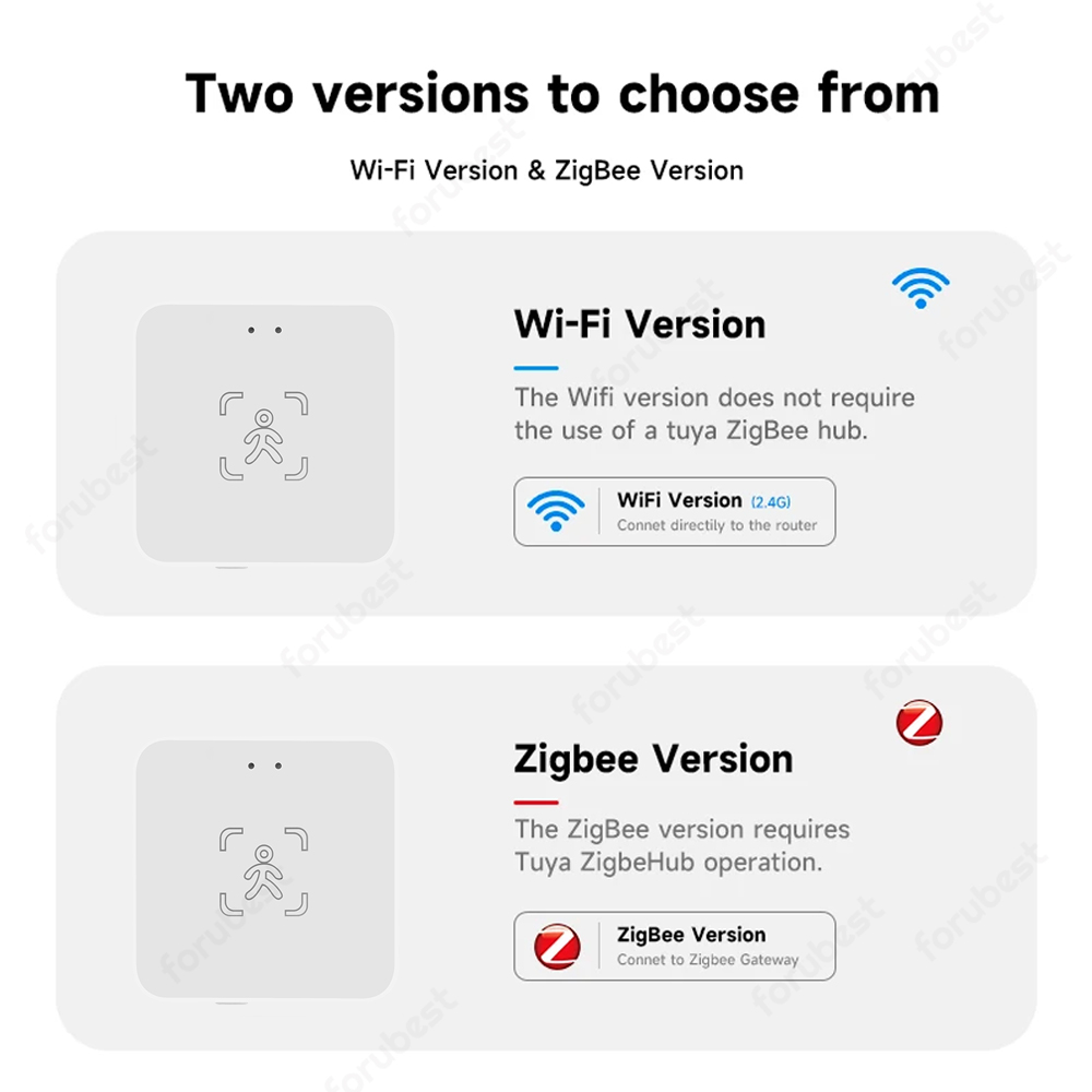 Tuya WiFi/Zigbee كاشف الوجود ا - مراجعة Pir Motion Sensor وسعره