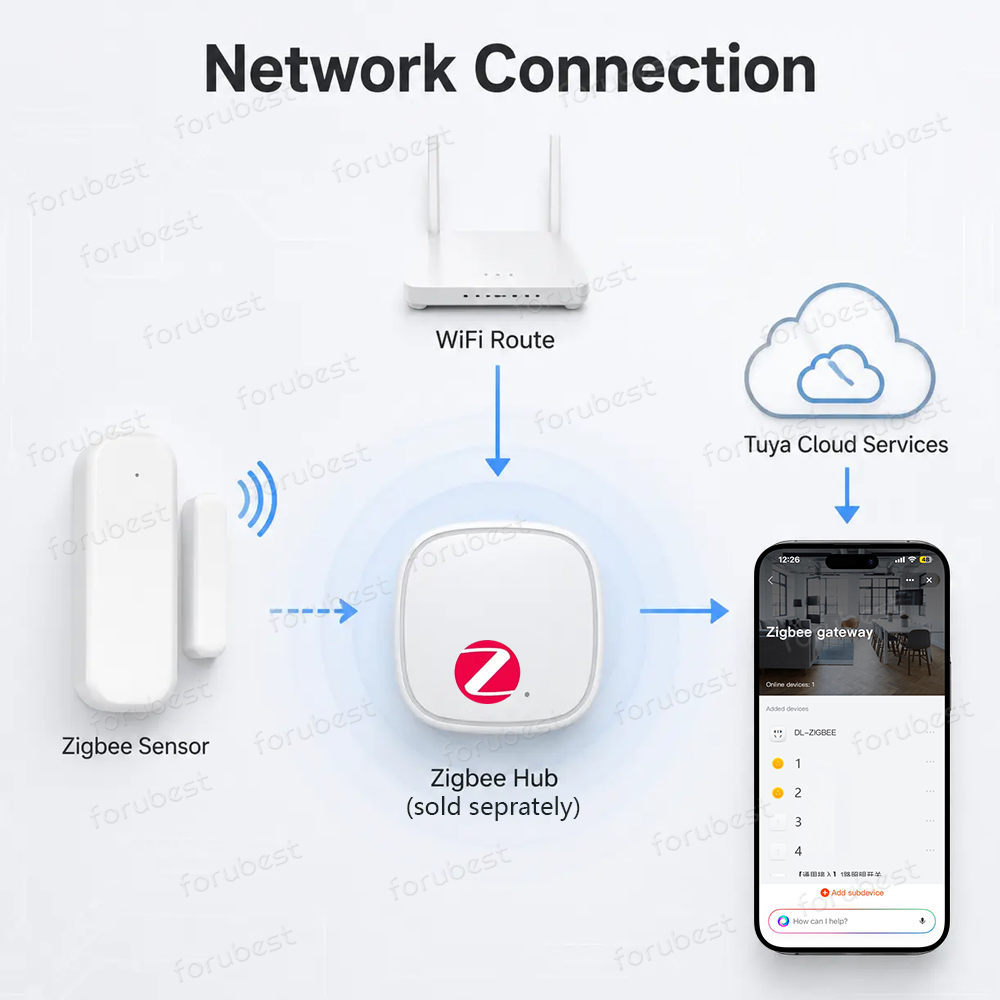 مستشعر أبواب ونوافذ Zigbee 3.0 - مراجعة Smart Home Website وسعره
