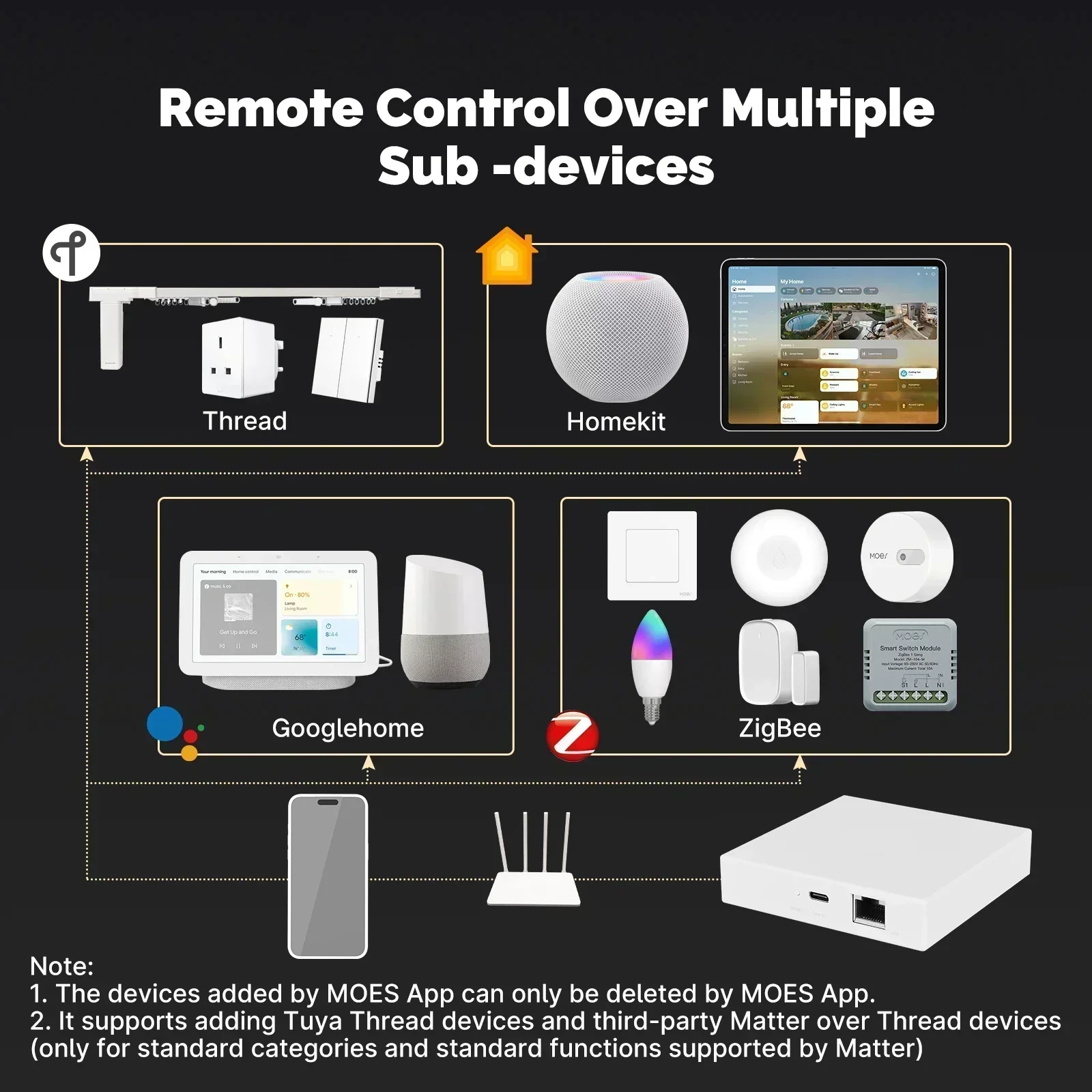 MOES Tuya Zigbee Matter Thread - مراجعة Smart Home Dashboard وسعره