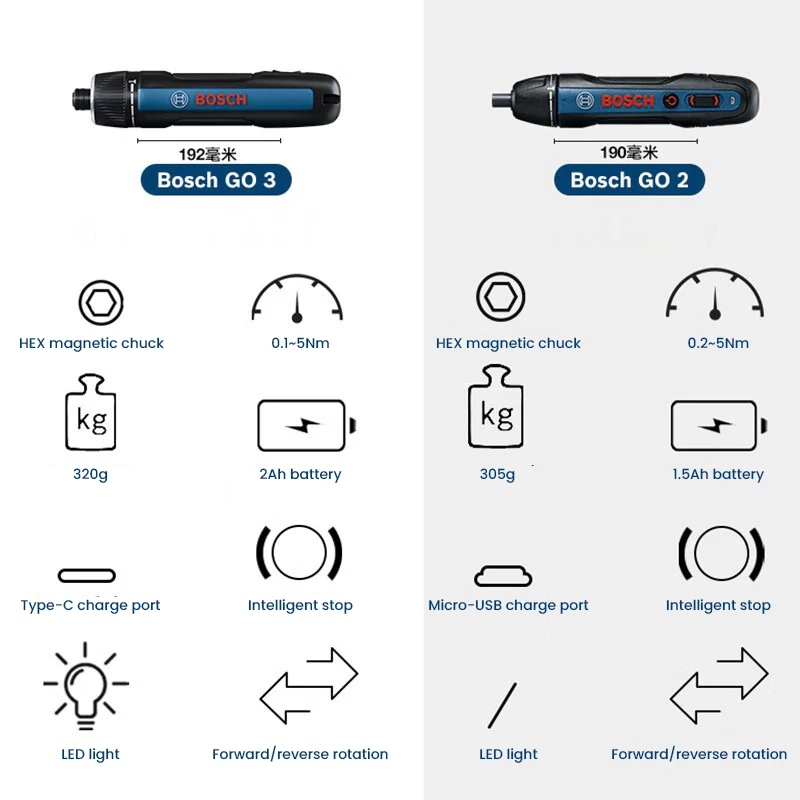 مفك براغي كهربائي بوش جو 3، مف - مراجعة Smart Home Bosch وسعره