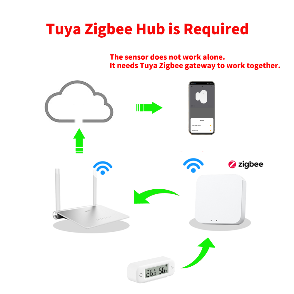 جهاز استشعار درجة الحرارة والر - مراجعة Smart Home Yandex وسعره