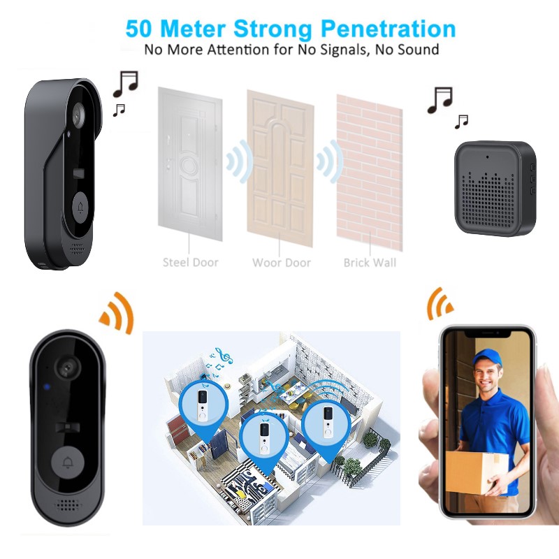 Tuya WIFI كاميرا الجرس HD فيدي - مراجعة Smart Home Video Doorphone Ezviz وسعره