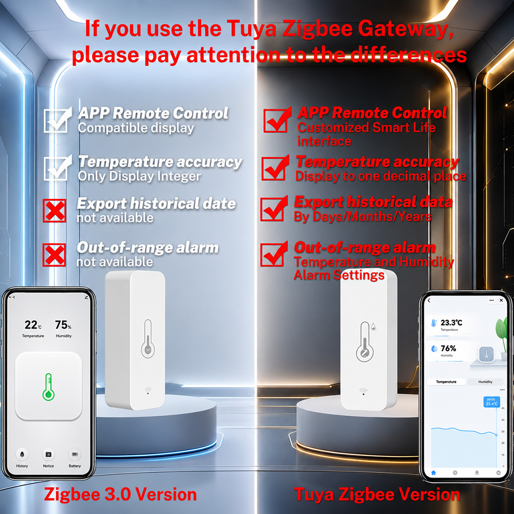 مستشعر درجة الحرارة والرطوبة ا - مراجعة Smart Home Yandex وسعره