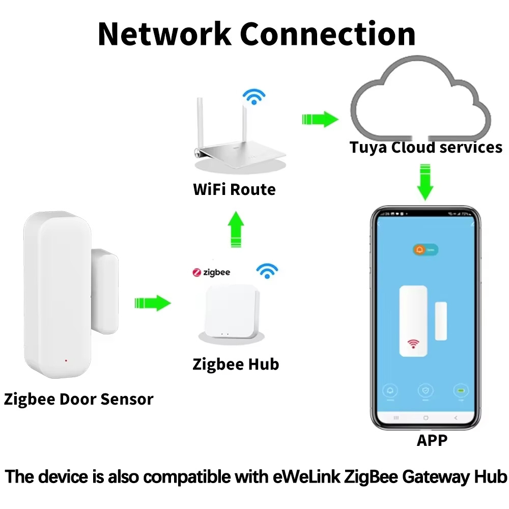 مستشعر لاسلكي للأبواب والنوافذ - مراجعة Door Window Sensor وسعره