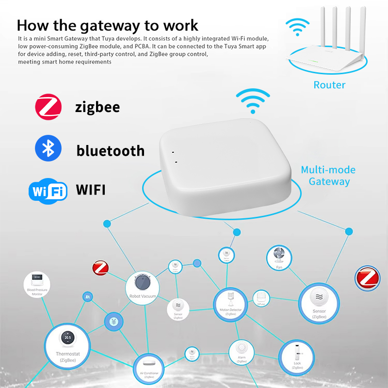 بوابة زيجبي YFK من تويا للمنزل - مراجعة Smart Home Dashboard وسعره