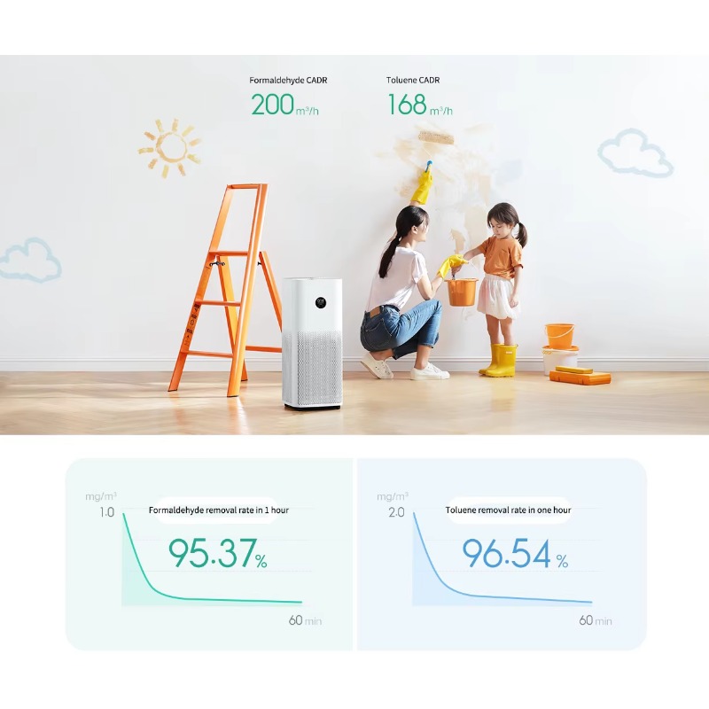 منقي الهواء الذكي 4 Pro Smart  - مراجعة Smart Air Purifier وسعره