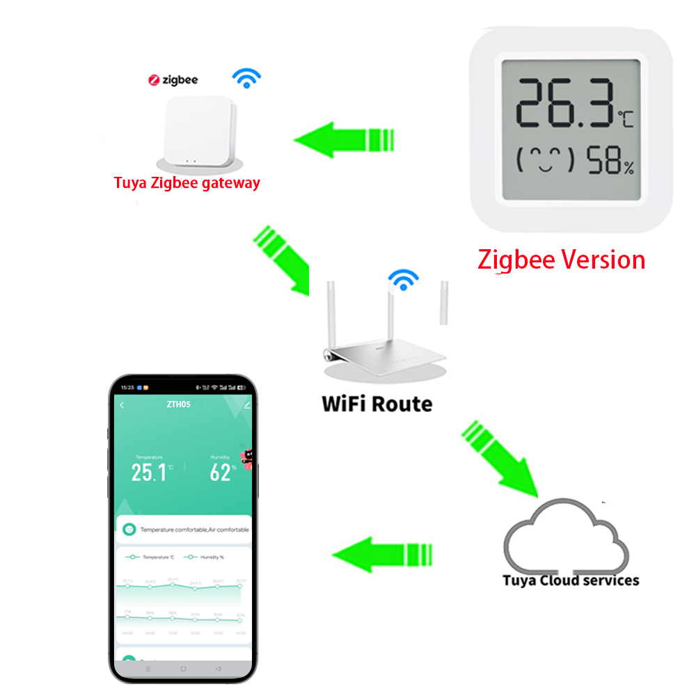 1 ~ 4 قطعة زيجبي 3.0 مستشعر در - مراجعة Smart Home Yandex وسعره