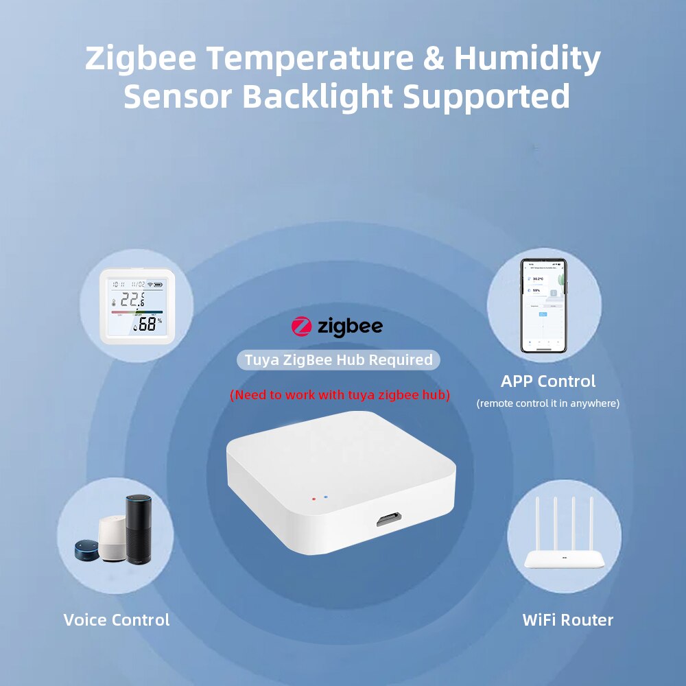 منزل ذكي Tuya ZigBee مع شاشة L - مراجعة Smart Home Website وسعره