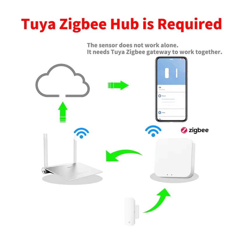 Tuya Zigbee 3.0 مستشعر الاتصال - مراجعة Smart Home Yandex وسعره
