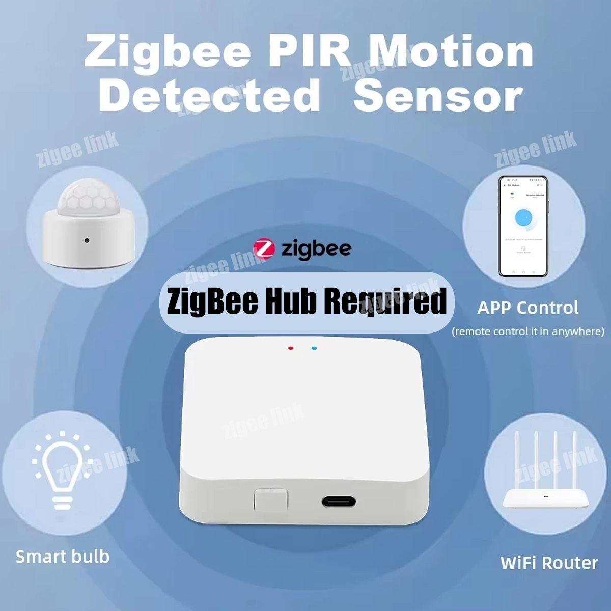مستشعر حركة لاسلكي ZigBee 3.0  - مراجعة Smart Home Website وسعره