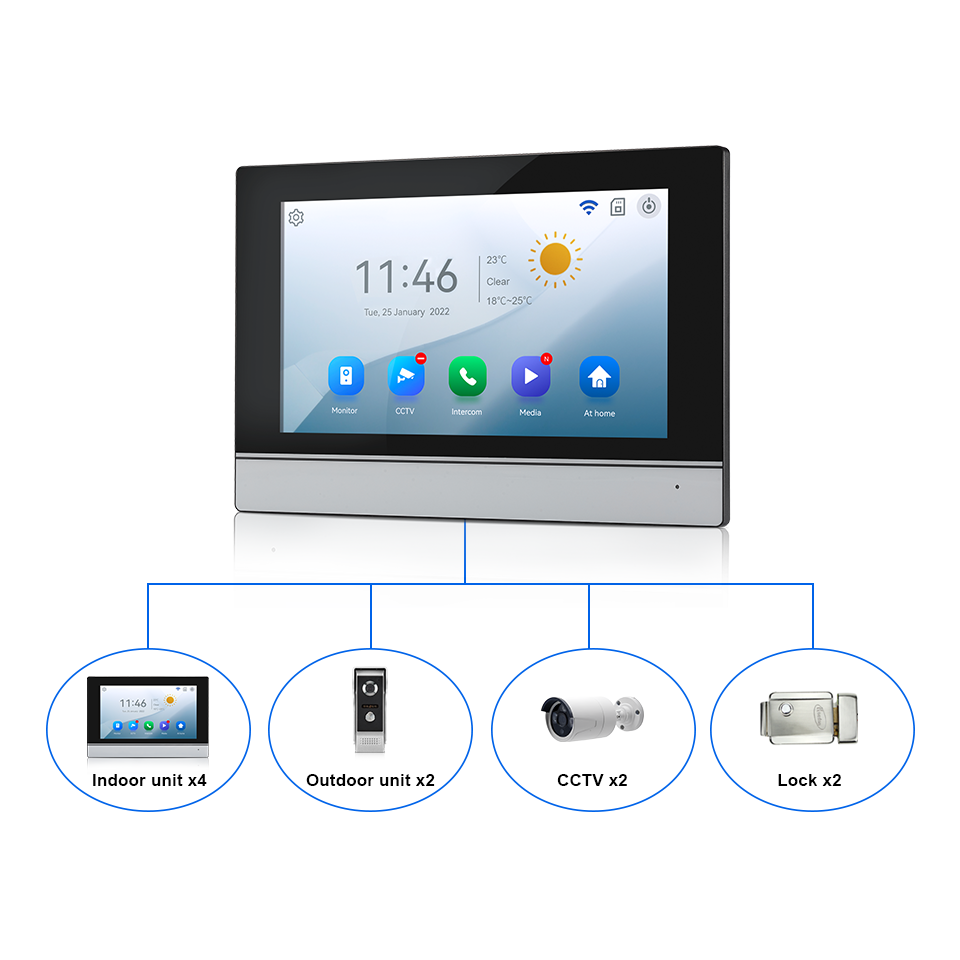 7 بوصة IPS شاشة 2MP تويا التحك - مراجعة Wifi Doorbell Camera وسعره