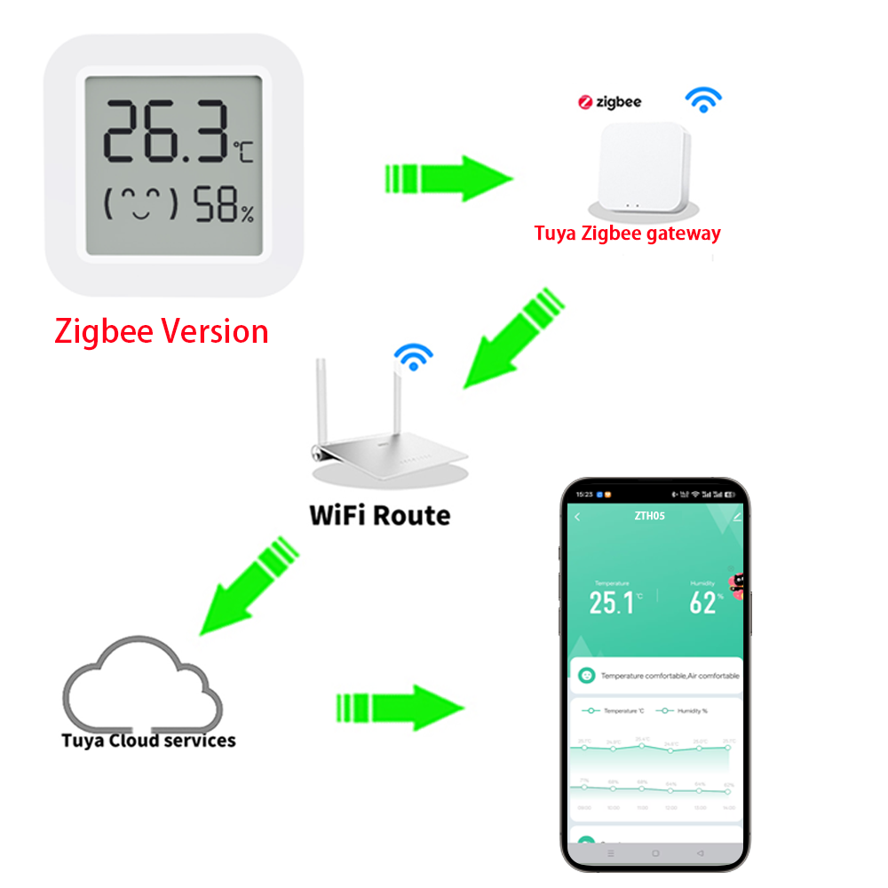 مستشعر درجة الحرارة والرطوبة Z - مراجعة Smart Home Yandex وسعره