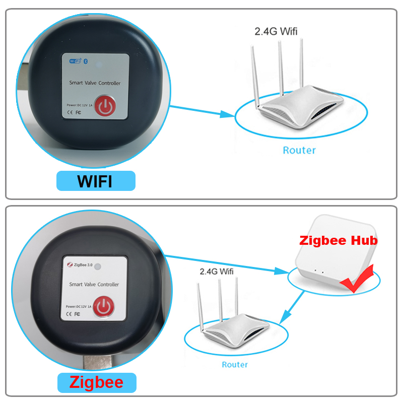 تويا واي فاي أو زيجبي صمام الم - مراجعة Smart Home Green وسعره